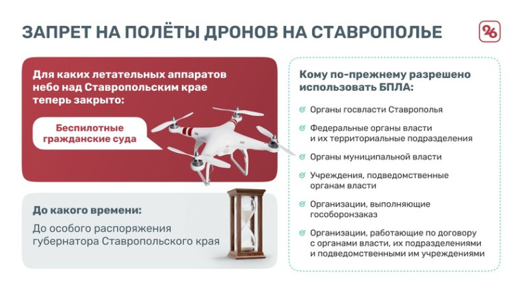 Меры по усилению охраны общественного порядка и обеспечению общественной безопасности на территории Ставропольского края. Меры по усилению охраны общественного порядка и обеспечению общественной безопасности на территории Ставропольского края.