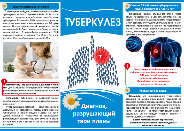 Профилактика туберкулеза..