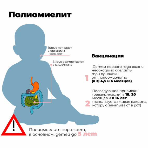 Профилактика полиомиелита.