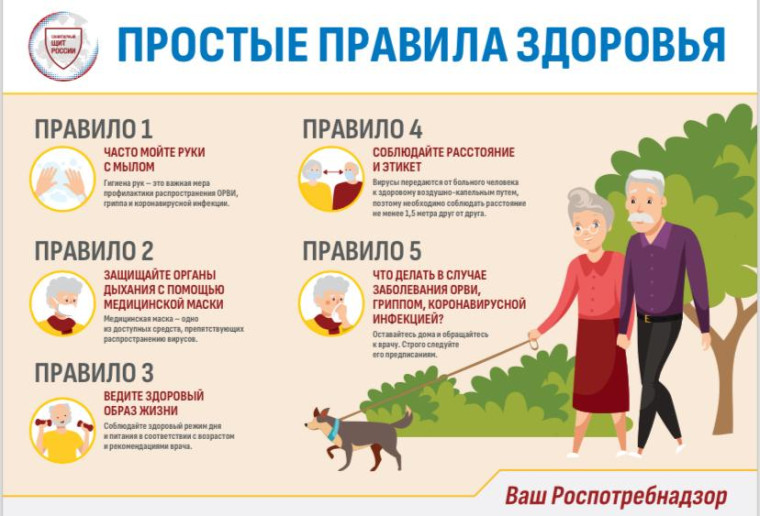 Правила здорового образа жизни.. Правила здорового образа жизни..