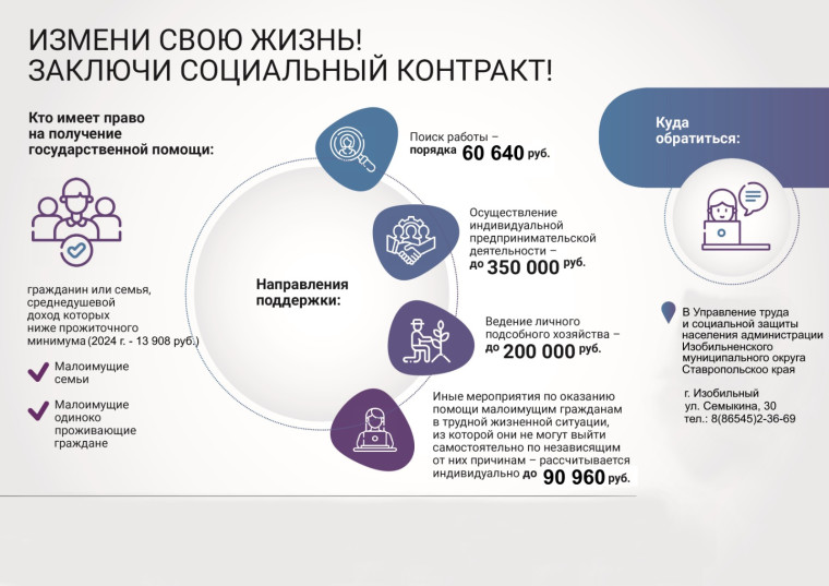 Социальный контракт — путь к выходу из трудной жизненной ситуации!. Социальный контракт — путь к выходу из трудной жизненной ситуации!.