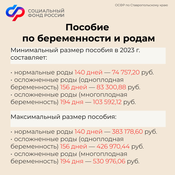 3833 мам Ставрополья получили пособие по беременности и родам с начала 2023 года.